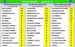 Eccellenza girone A Eccellenza girone A